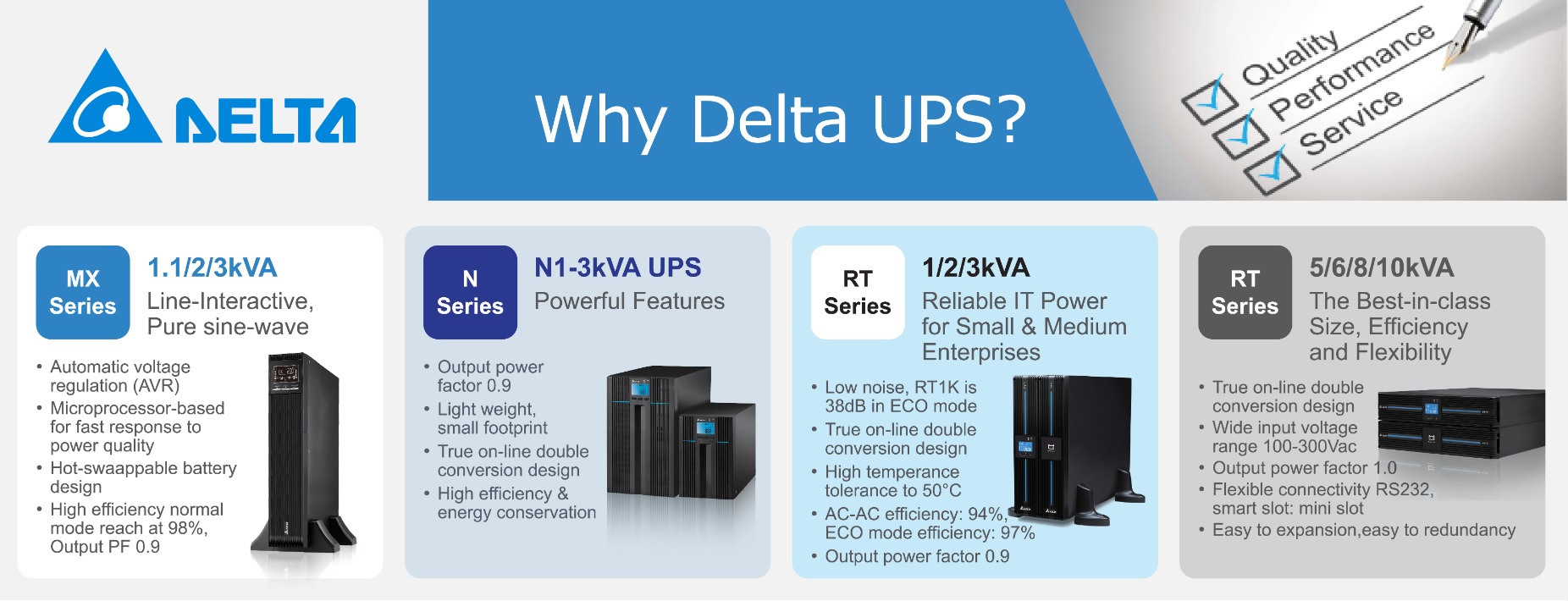 Delta UPS - เครื่องสำรองไฟ เดลต้า เริ่มตินที่ 1000 VA